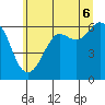 Salt Creek tide chart for Friday, June 6, 2025