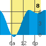 Salt Creek tide chart for Sunday, June 8, 2025