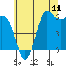 Salt Creek tide chart for Friday, July 11, 2025
