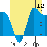 Salt Creek tide chart for Saturday, July 12, 2025