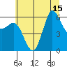 Salt Creek tide chart for Tuesday, July 15, 2025