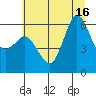 Salt Creek tide chart for Wednesday, July 16, 2025