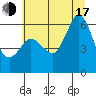 Salt Creek tide chart for Thursday, July 17, 2025