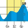 Salt Creek tide chart for Friday, July 18, 2025