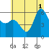 Salt Creek tide chart for Tuesday, July 1, 2025