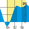 Salt Creek tide chart for Monday, July 21, 2025