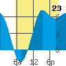 Salt Creek tide chart for Wednesday, July 23, 2025