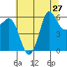 Salt Creek tide chart for Sunday, July 27, 2025