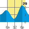 Salt Creek tide chart for Tuesday, July 29, 2025