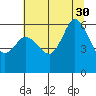 Salt Creek tide chart for Wednesday, July 30, 2025