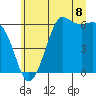 Salt Creek tide chart for Tuesday, July 8, 2025