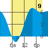 Salt Creek tide chart for Wednesday, July 9, 2025