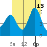 Salt Creek tide chart for Wednesday, August 13, 2025