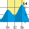 Salt Creek tide chart for Thursday, August 14, 2025