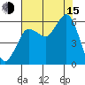 Salt Creek tide chart for Friday, August 15, 2025