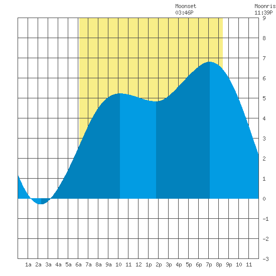 Salt Creek tide chart for Saturday, August 16, 2025