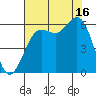 Salt Creek tide chart for Saturday, August 16, 2025