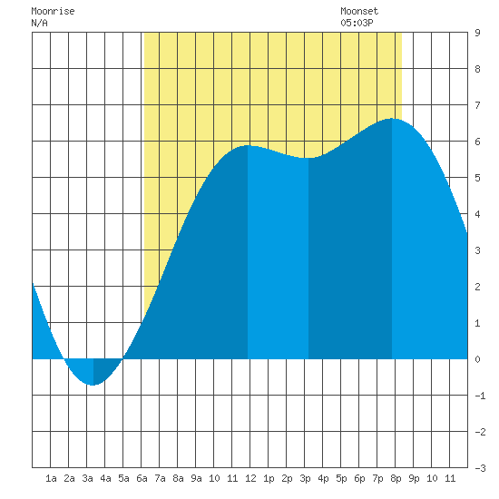 Salt Creek tide chart for Sunday, August 17, 2025