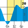 Salt Creek tide chart for Wednesday, August 20, 2025