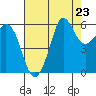 Salt Creek tide chart for Saturday, August 23, 2025
