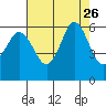 Salt Creek tide chart for Tuesday, August 26, 2025