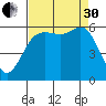 Salt Creek tide chart for Saturday, August 30, 2025