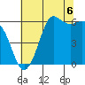 Salt Creek tide chart for Wednesday, August 6, 2025