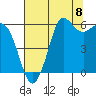 Salt Creek tide chart for Friday, August 8, 2025