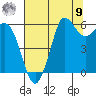 Salt Creek tide chart for Saturday, August 9, 2025