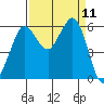 Salt Creek tide chart for Thursday, September 11, 2025