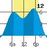 Salt Creek tide chart for Friday, September 12, 2025