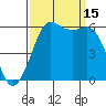Salt Creek tide chart for Monday, September 15, 2025