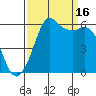 Salt Creek tide chart for Tuesday, September 16, 2025