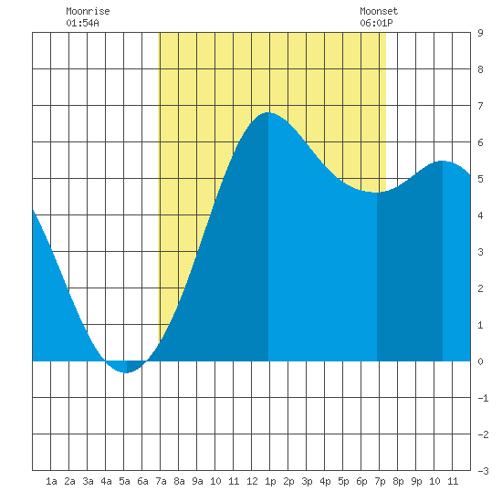 Salt Creek tide chart for Wednesday, September 17, 2025