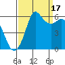 Salt Creek tide chart for Wednesday, September 17, 2025