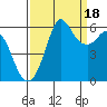 Salt Creek tide chart for Thursday, September 18, 2025