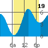 Salt Creek tide chart for Friday, September 19, 2025