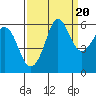 Salt Creek tide chart for Saturday, September 20, 2025