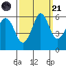 Salt Creek tide chart for Sunday, September 21, 2025