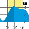 Salt Creek tide chart for Tuesday, September 30, 2025
