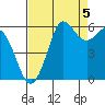Salt Creek tide chart for Friday, September 5, 2025