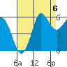 Salt Creek tide chart for Saturday, September 6, 2025