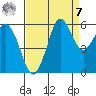 Salt Creek tide chart for Sunday, September 7, 2025