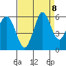 Salt Creek tide chart for Monday, September 8, 2025
