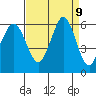 Salt Creek tide chart for Tuesday, September 9, 2025