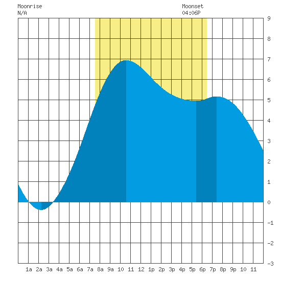 Salt Creek tide chart for Tuesday, October 14, 2025
