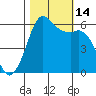 Salt Creek tide chart for Tuesday, October 14, 2025