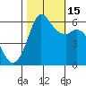 Salt Creek tide chart for Wednesday, October 15, 2025