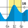 Salt Creek tide chart for Thursday, October 16, 2025