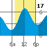 Salt Creek tide chart for Friday, October 17, 2025